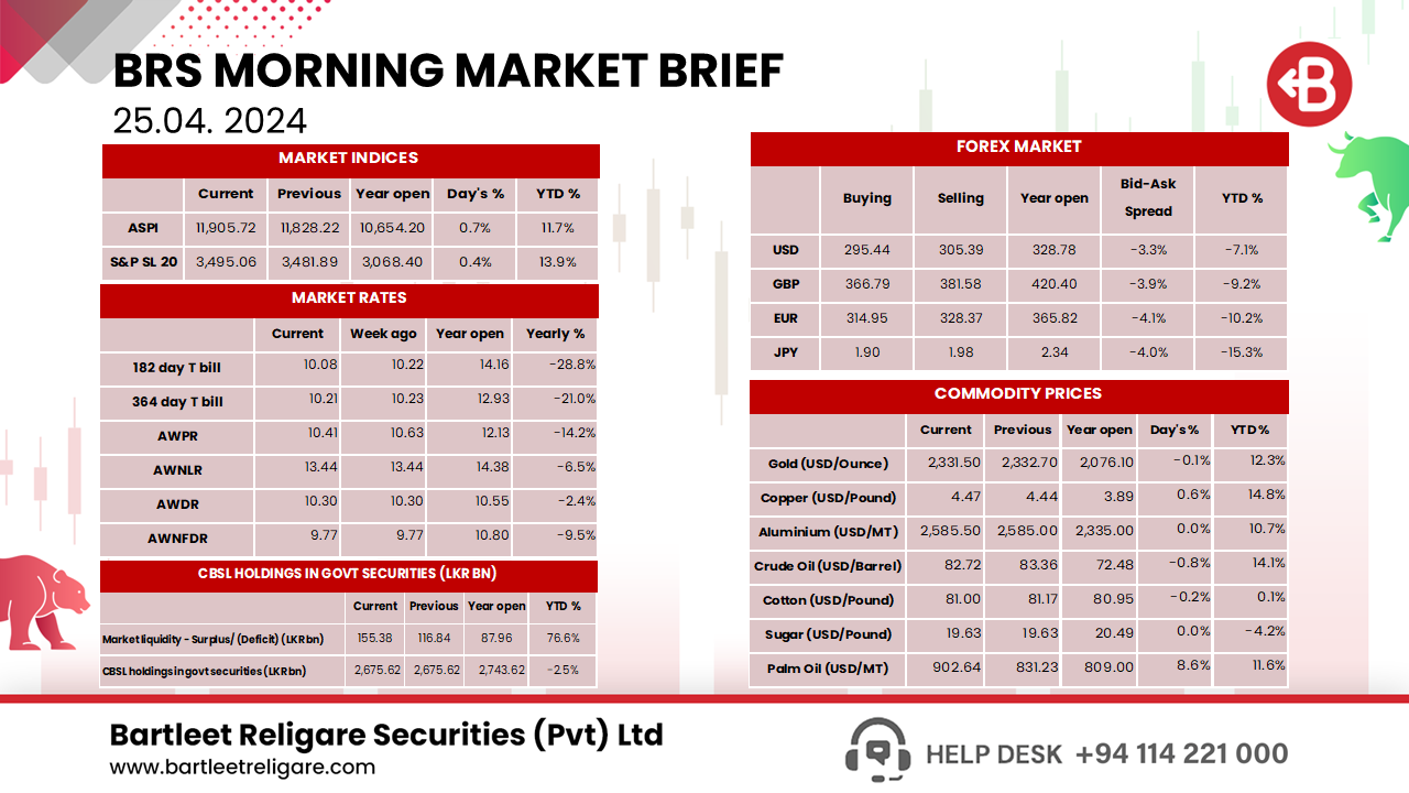 Morning Brief