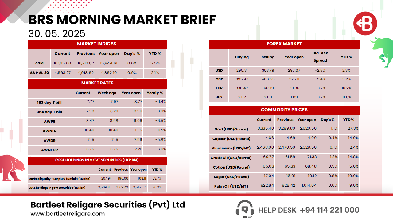 Morning Brief