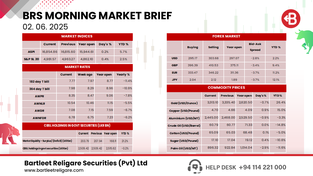 Morning Brief