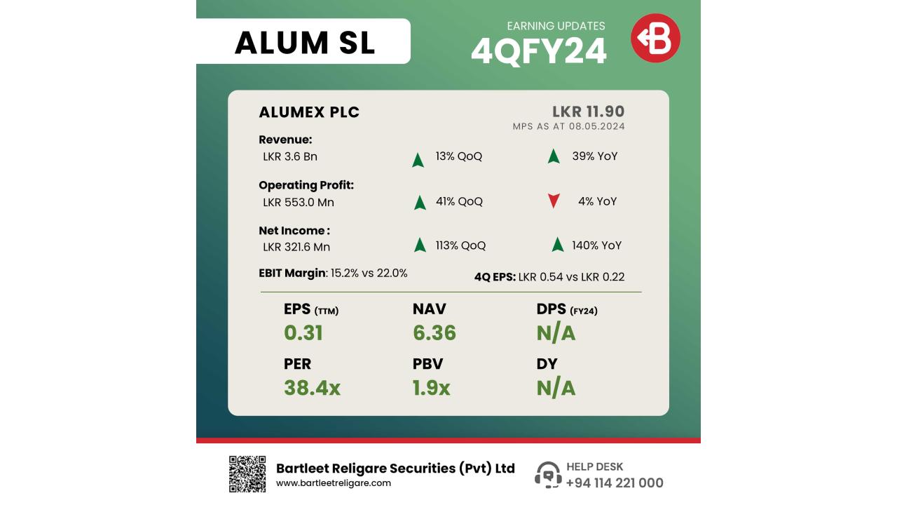 ALUM