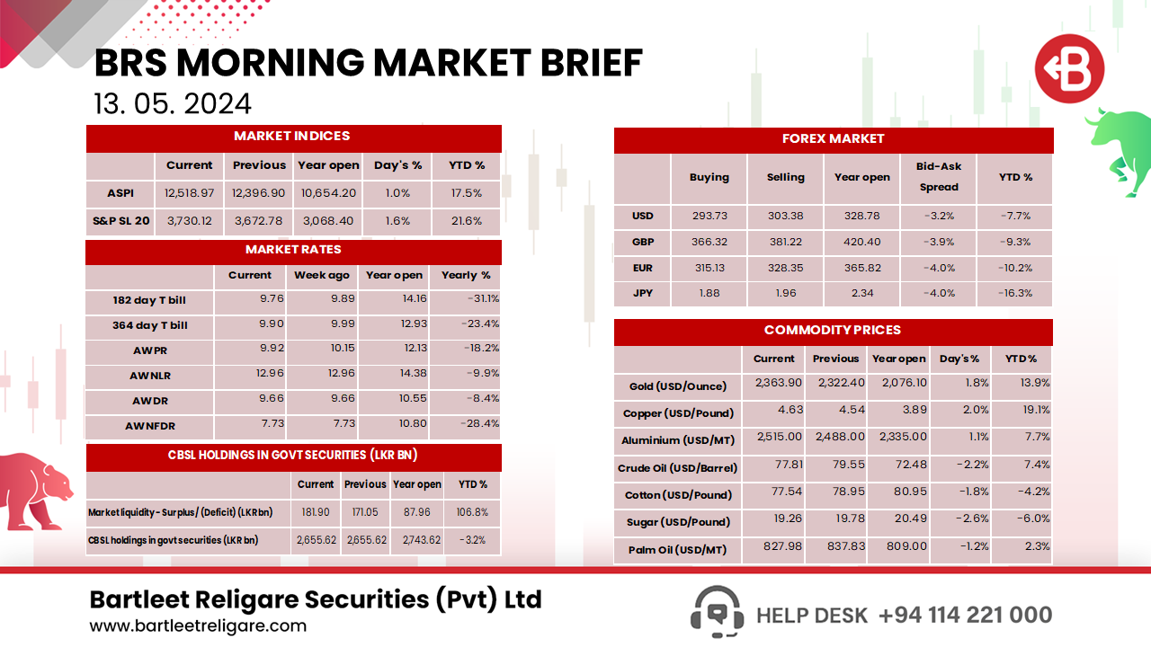 Morning Brief 