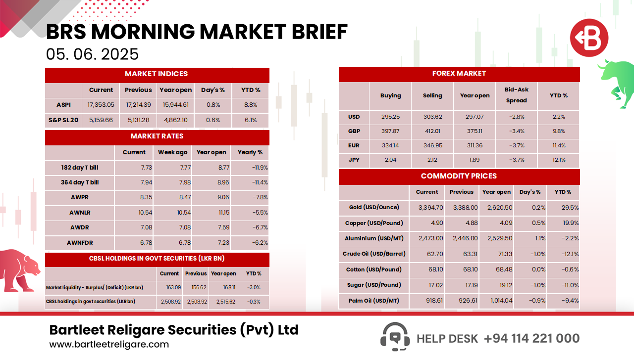 Morning Brief