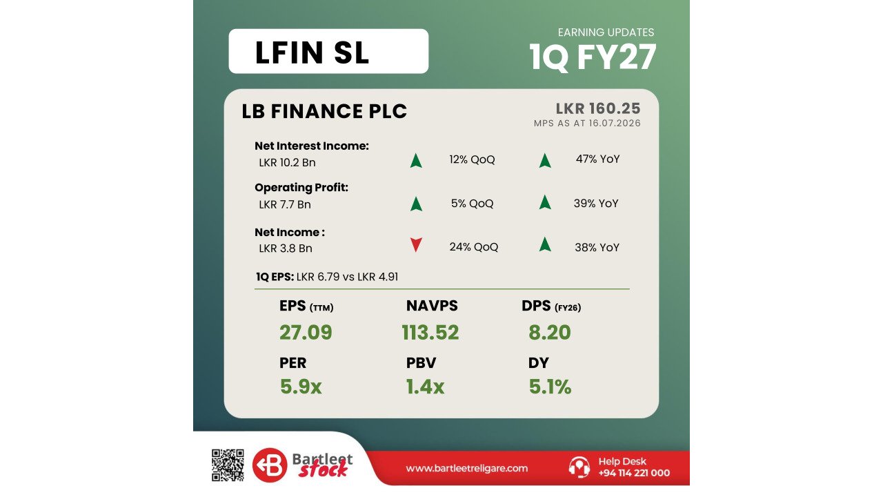 LFIN 1Q FY27 - BRS Earning Snippets