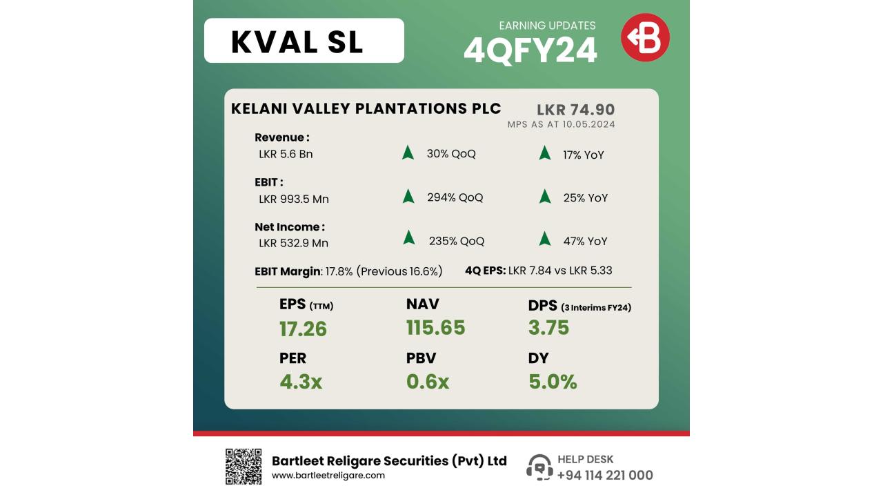 KVAL