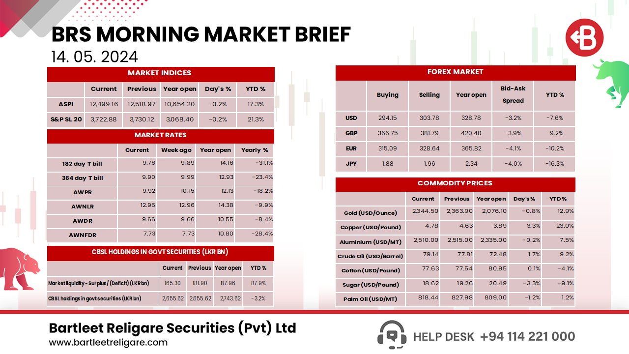 Morning Brief