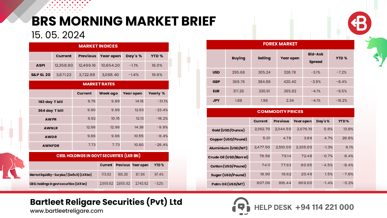 BRS Morning Brief