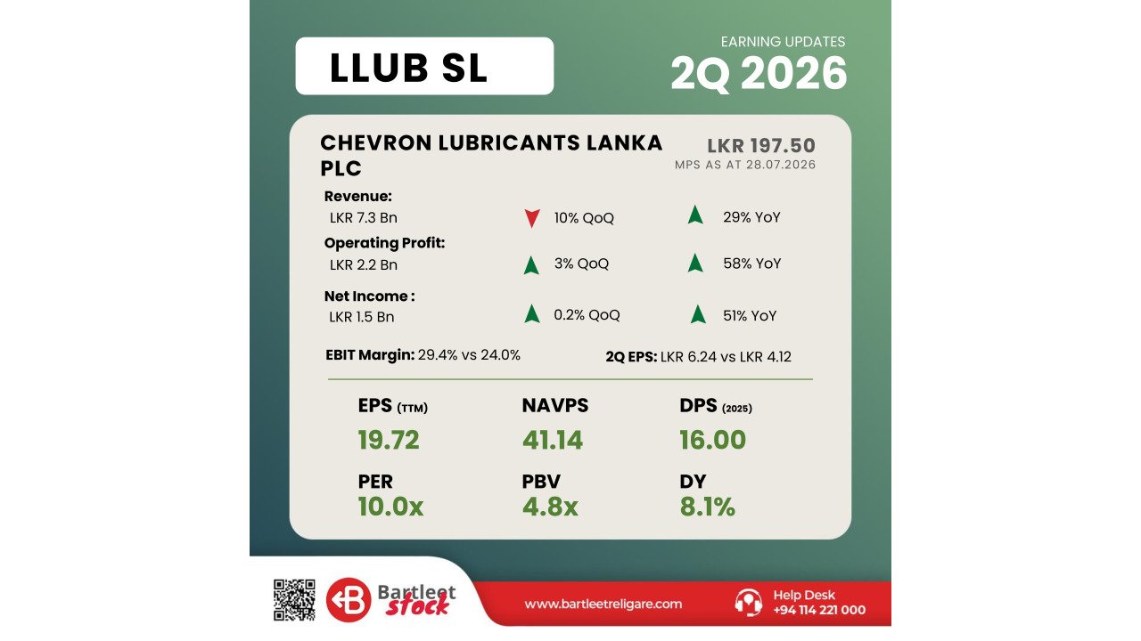 LLUB - 2Q 2026