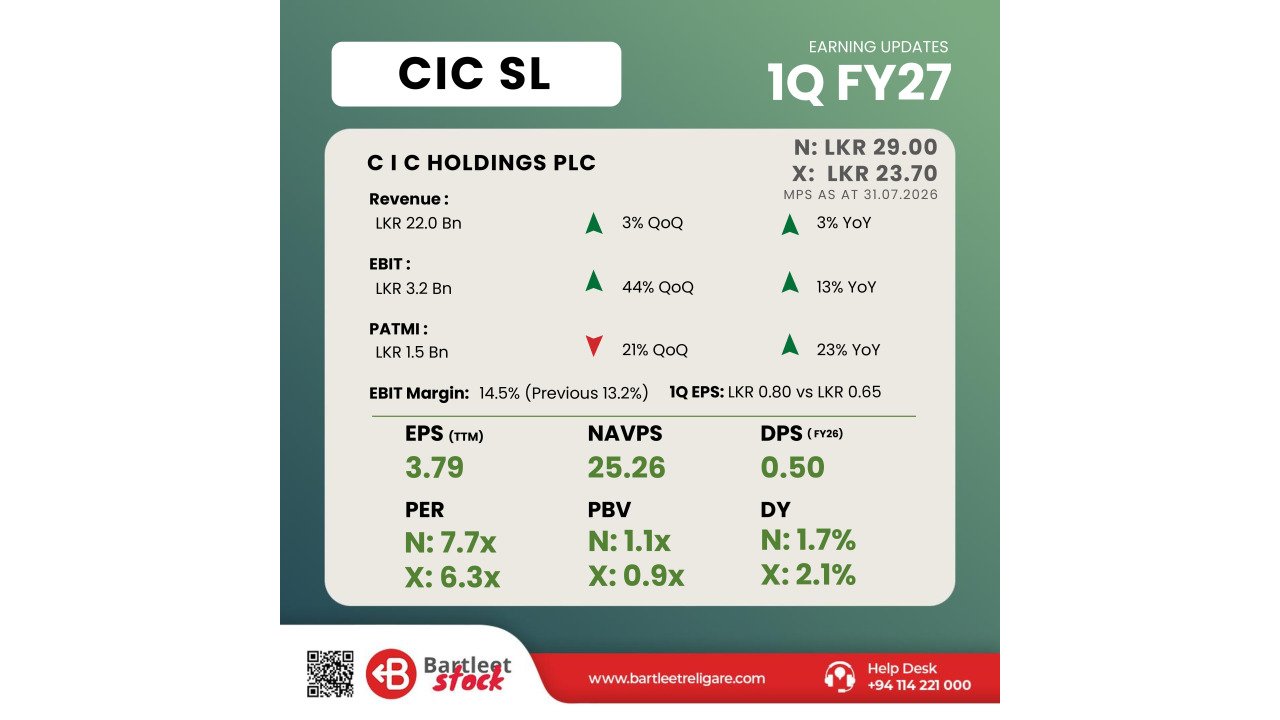 CIC - 1Q FY27