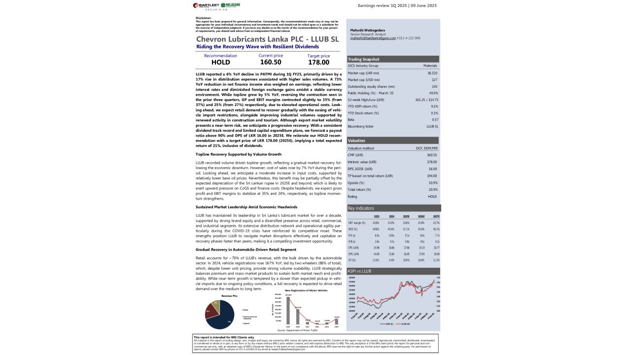 Chevron Lubricants Lanka PLC  (LLUB SL) - 1Q 2025