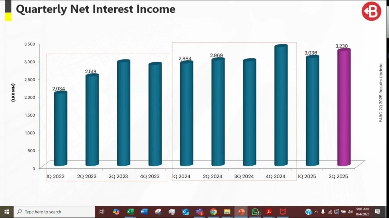 PABC 2Q 2025