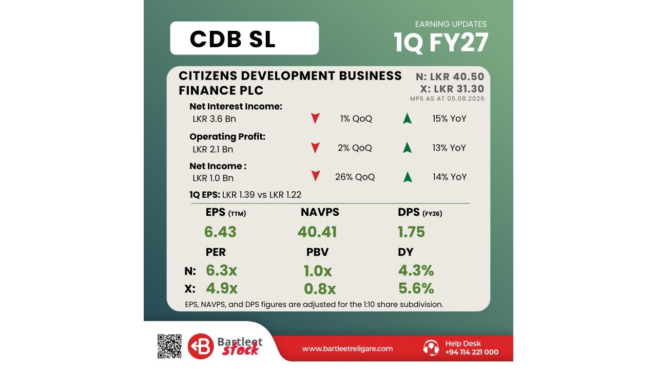 CDB 1Q FY27 - BRS Earning Snippets