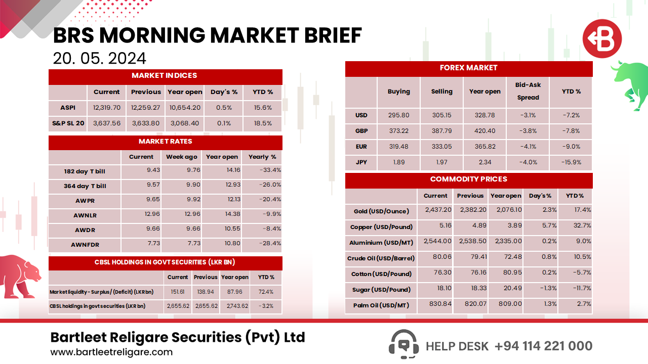 Morning Brief