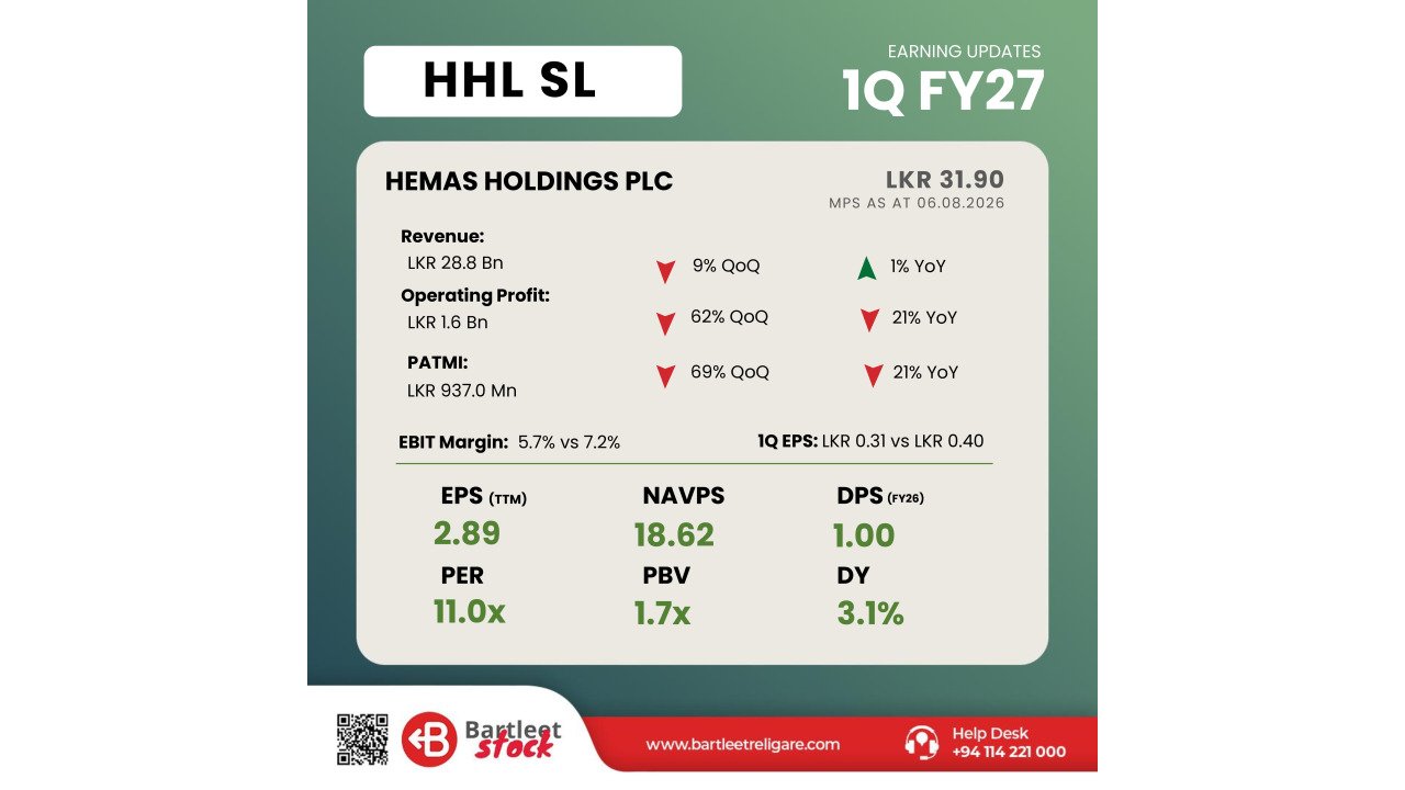 HHL - 1Q FY27