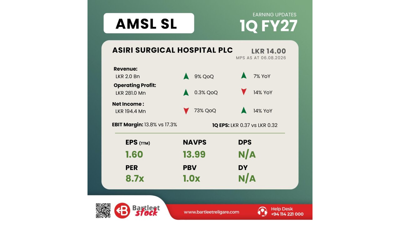 AMSL - 1Q FY27