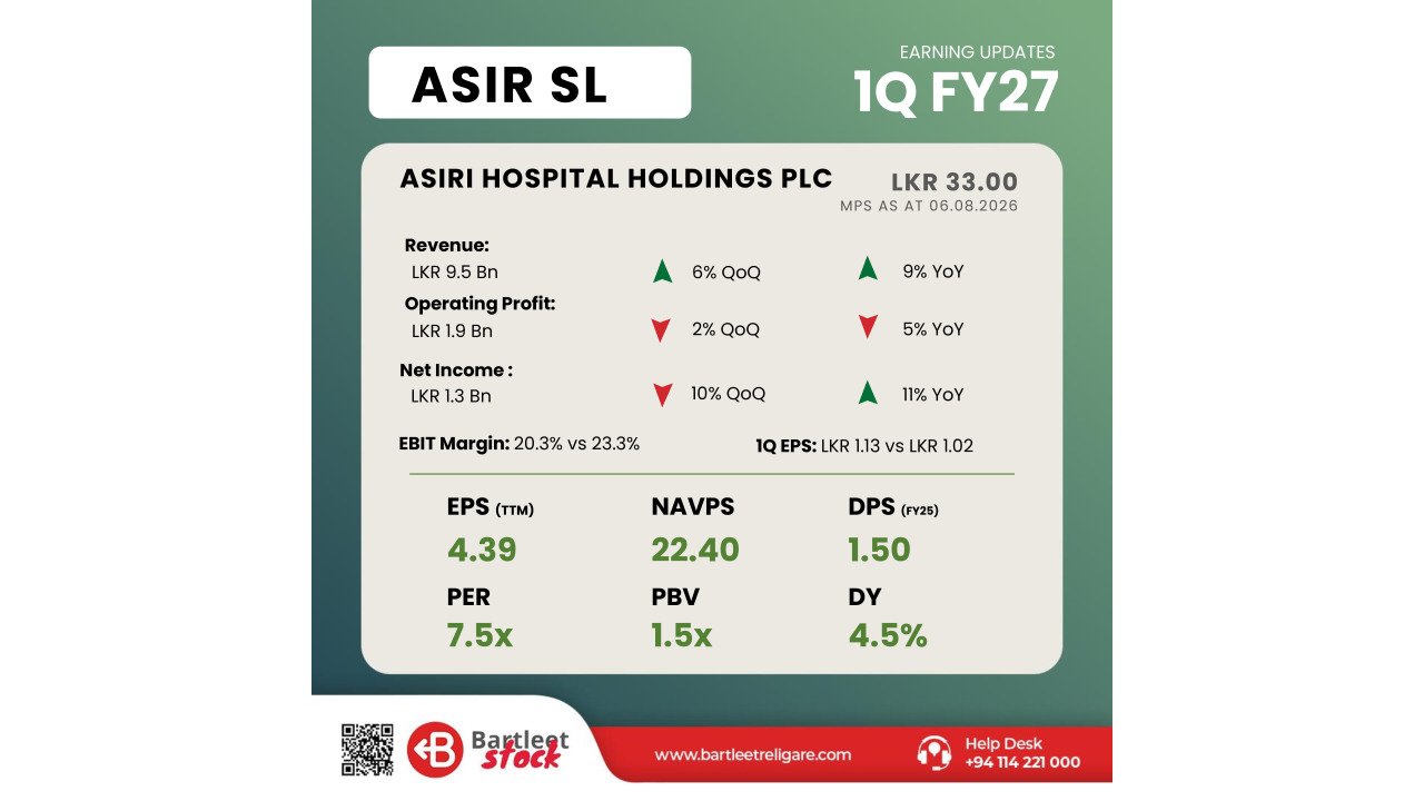 ASIR - 1Q FY27