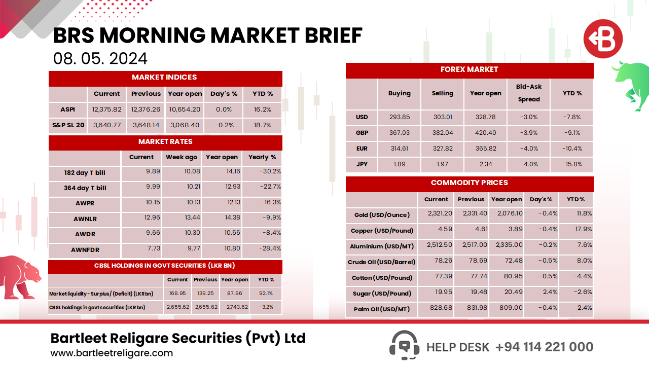 Morning Brief