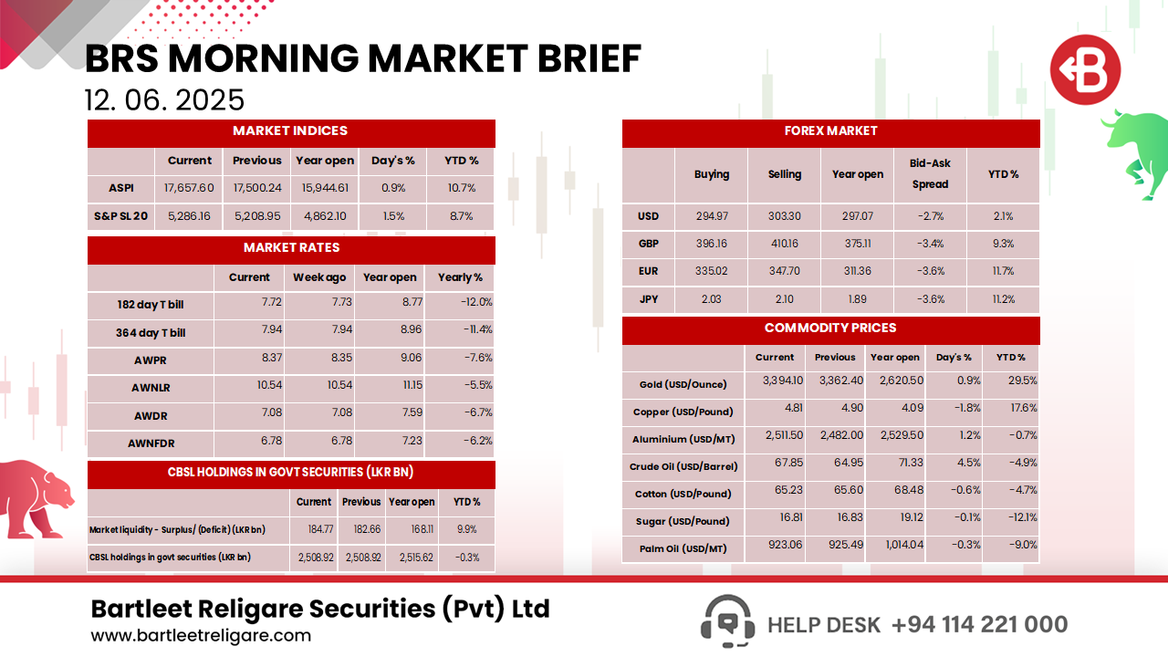 Morning Brief
