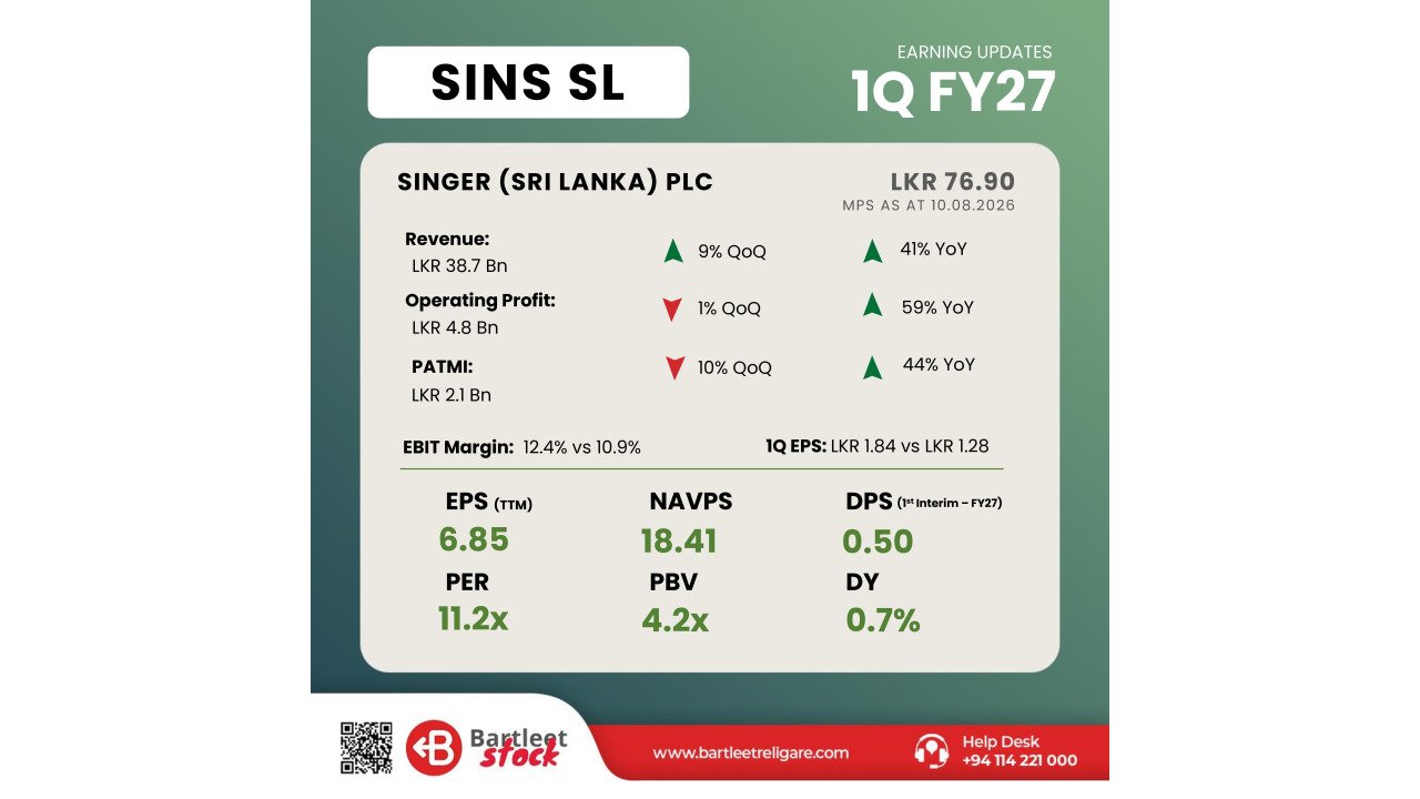 SINS - 1Q FY27
