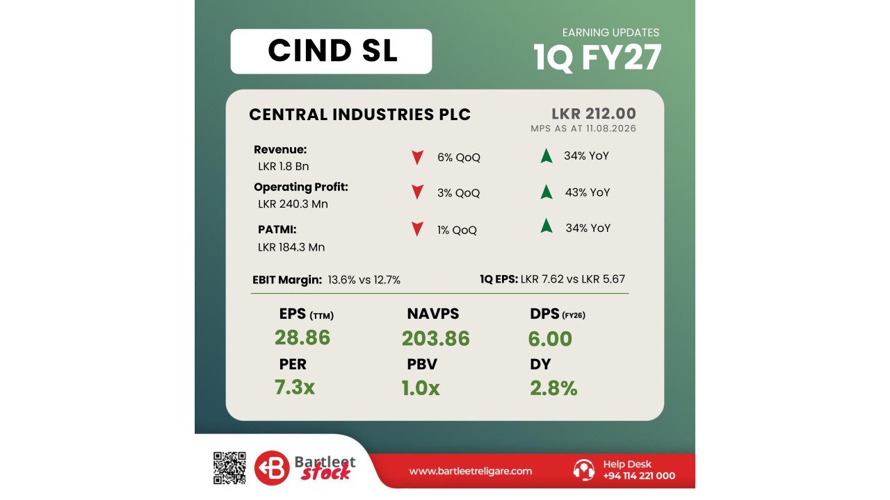 CIND - 1Q FY27