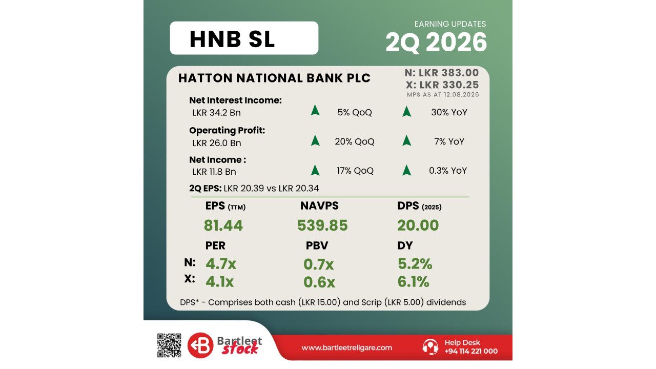 HNB 2Q 2026 - BRS Earning Snippets