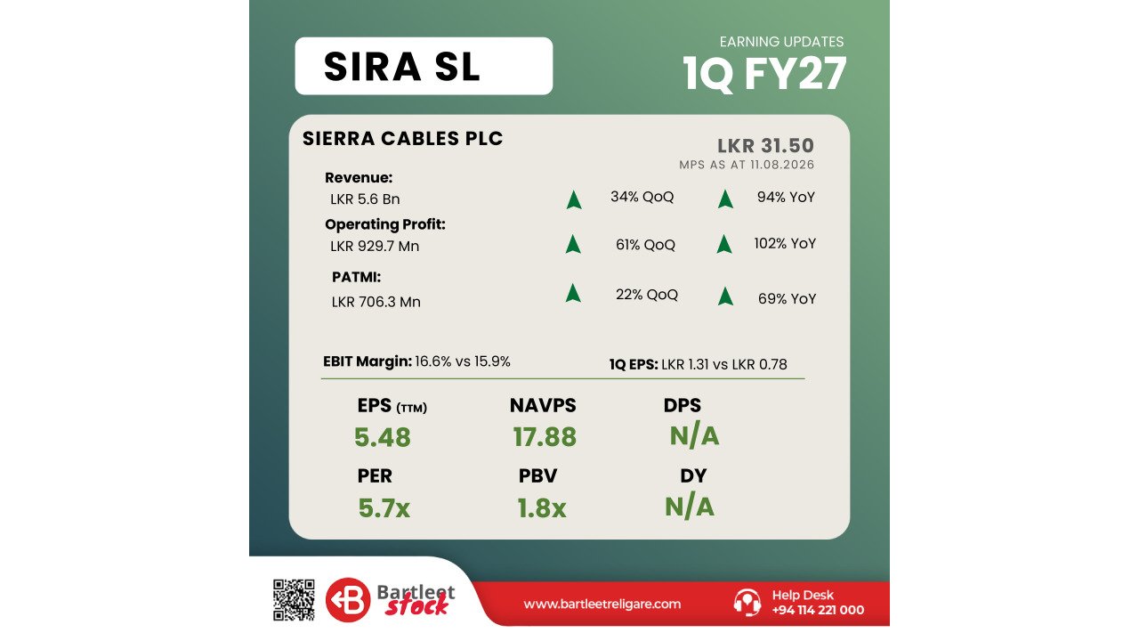 SIRA 1Q FY27