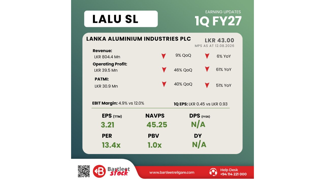 LALU 1Q FY27