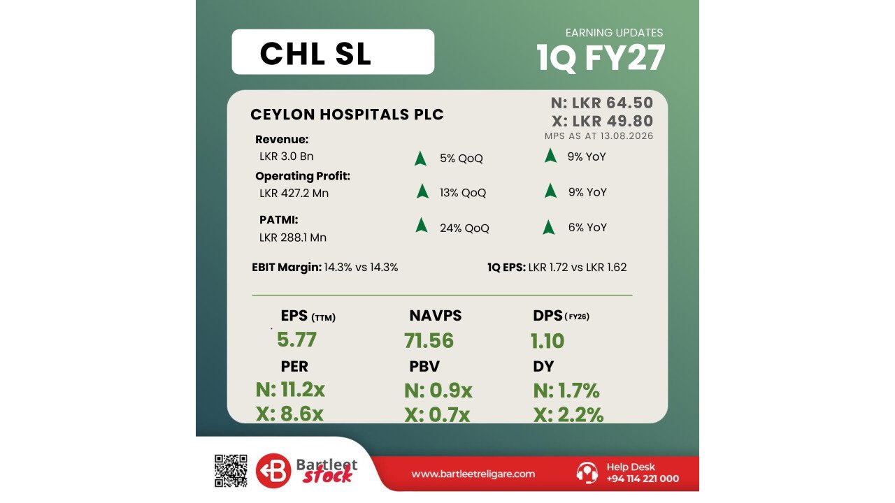 CHL - 1Q FY27