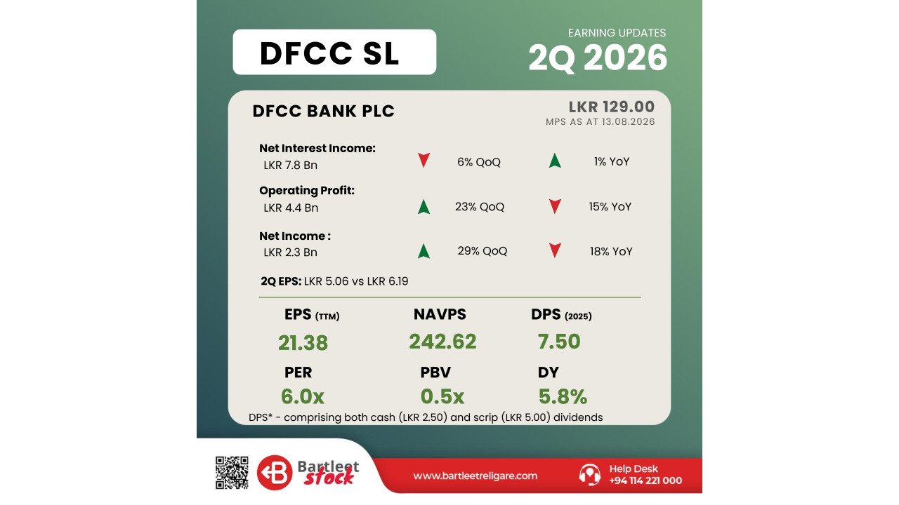 DFCC 2Q 2026 - BRS Earning Snippets