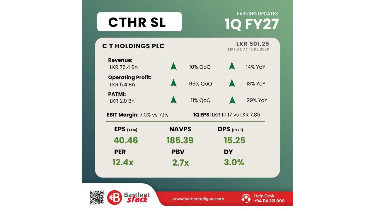 CTHR 1Q FY27 - BRS Earning Snippets