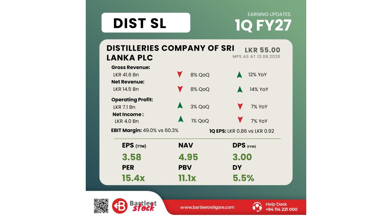 DIST - 1Q FY27