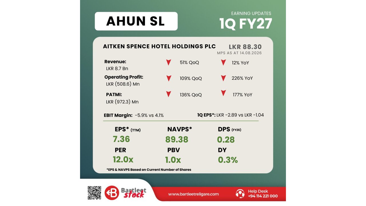 AHUN - 1Q FY27