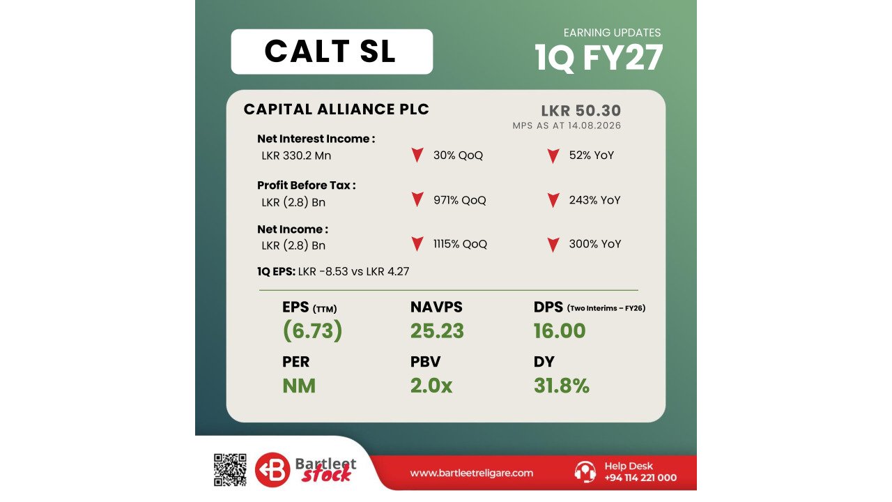 CALT - 1Q FY27