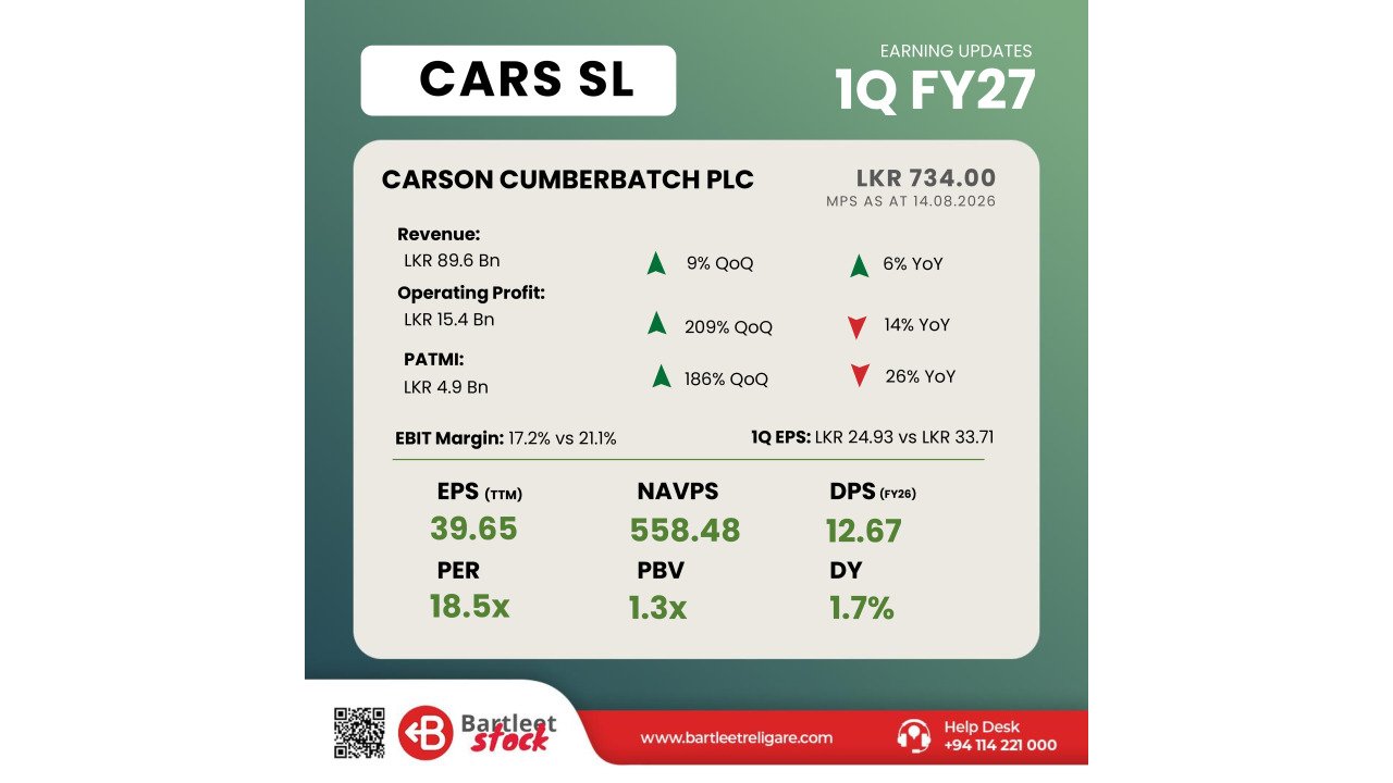 CARS - 1Q FY27