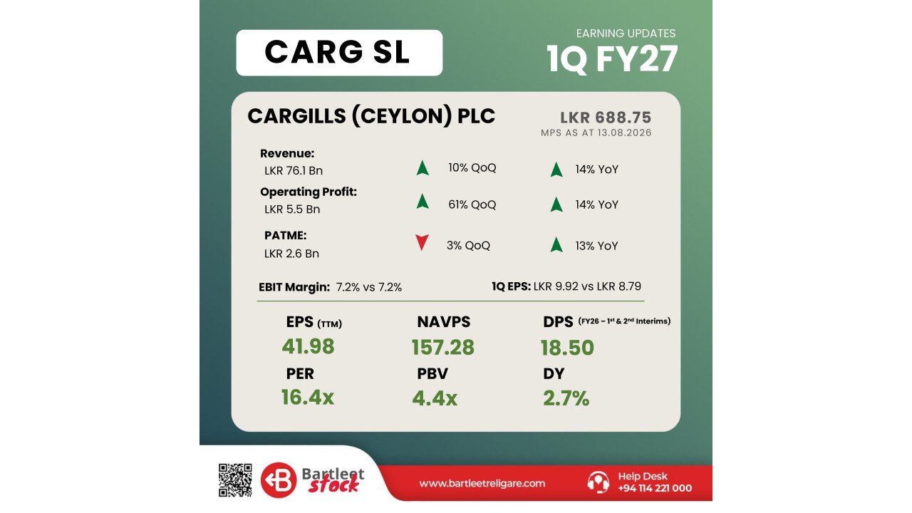 CARG - 1Q FY27