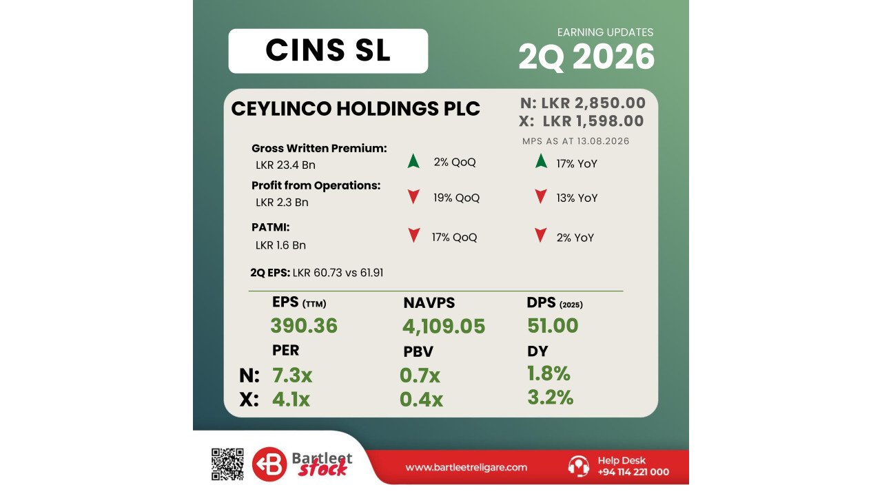 CINS - 2Q 2026