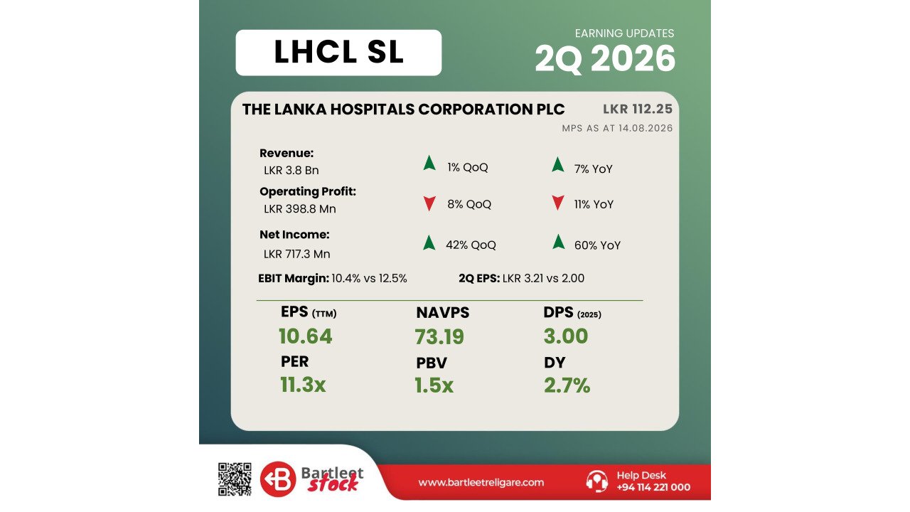 LHCL - 1Q FY27