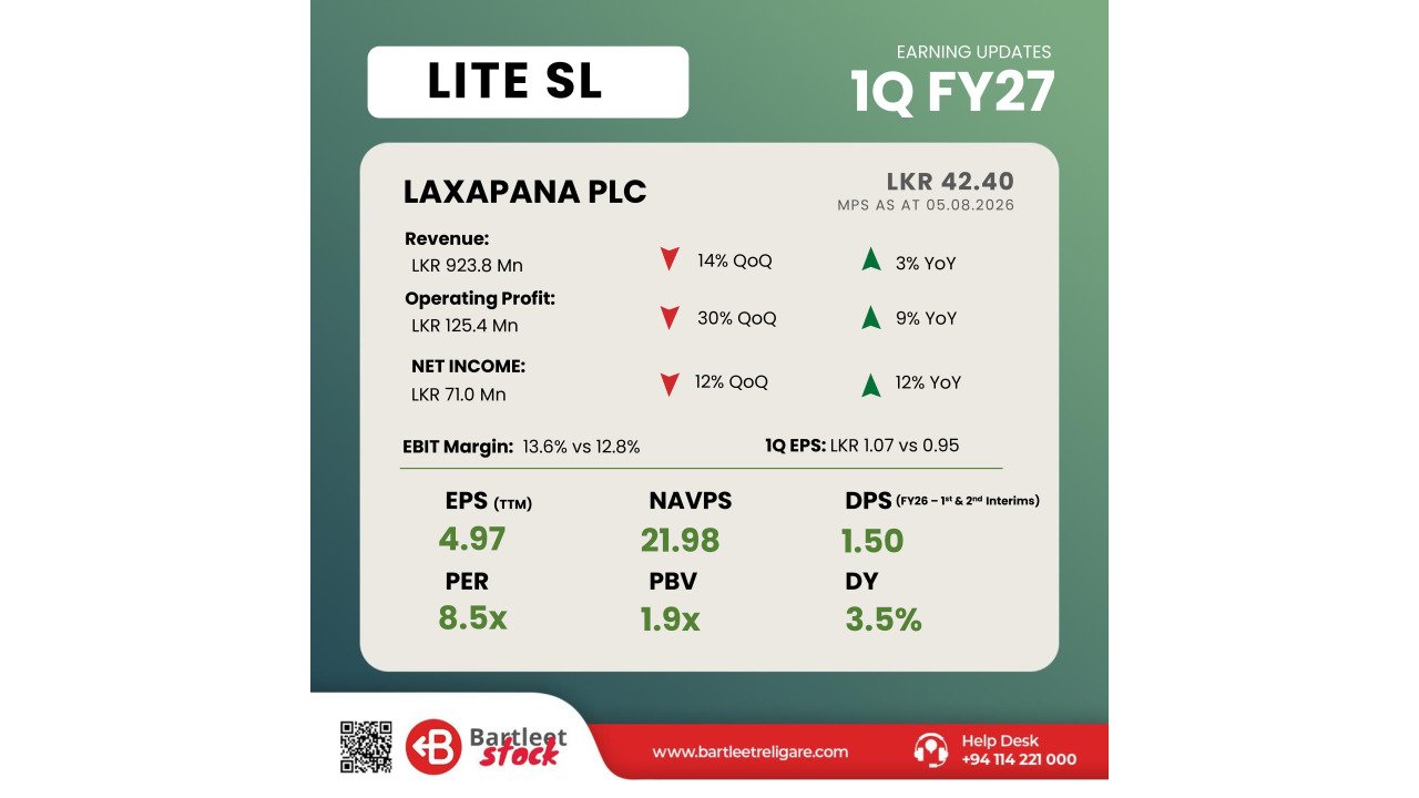 LITE - 1Q FY27