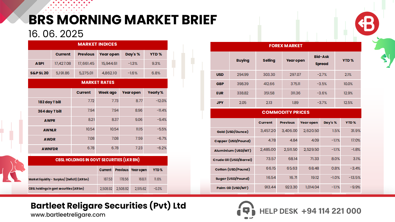 Morning Brief 