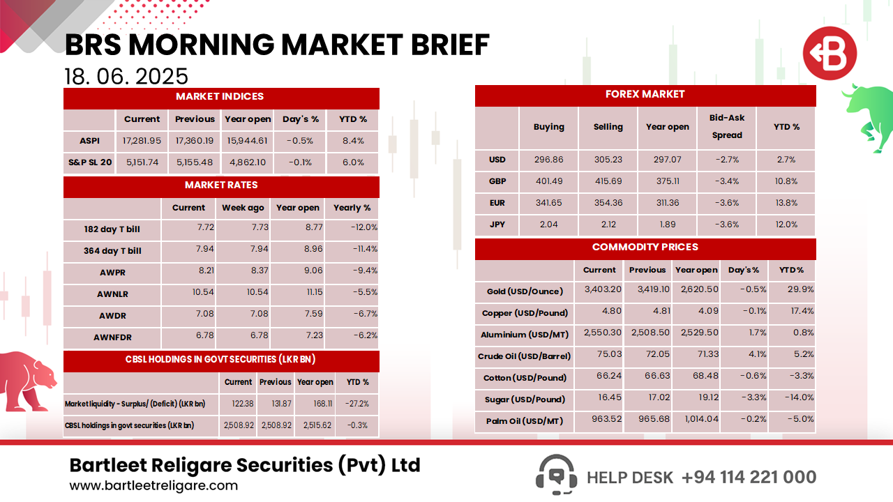 Morning Brief