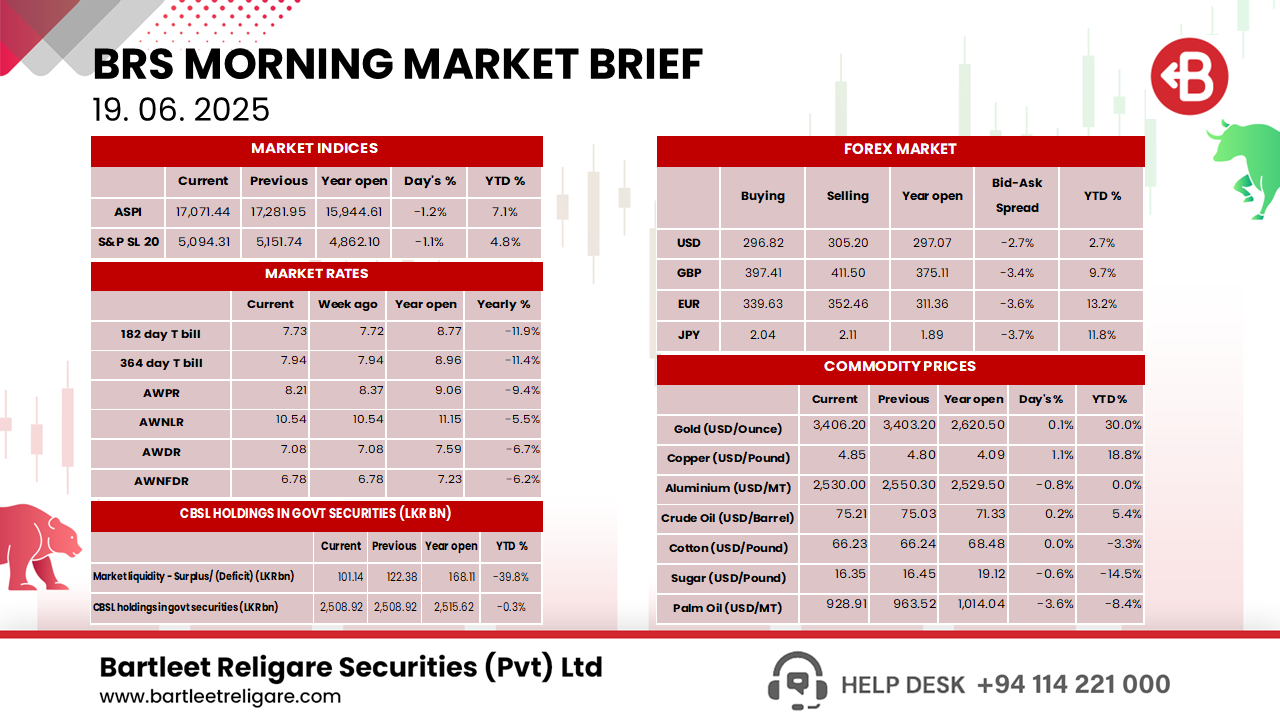 Morning Brief