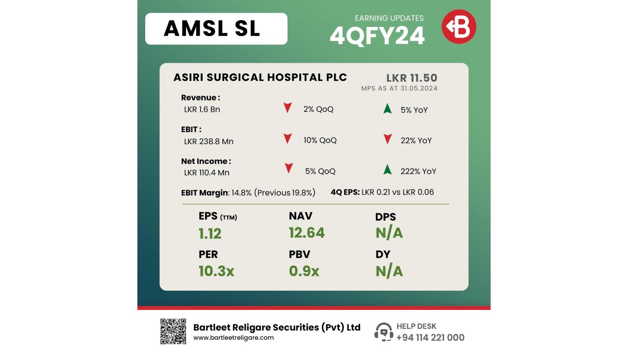 AMSL