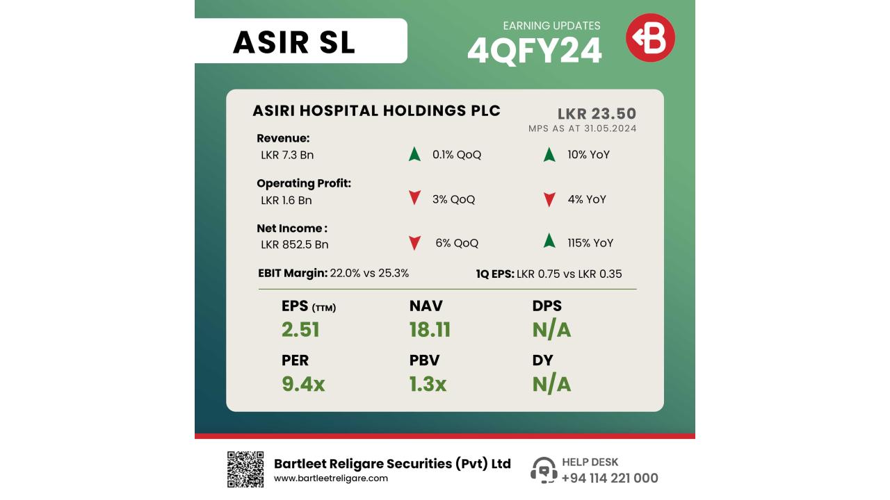 ASIR