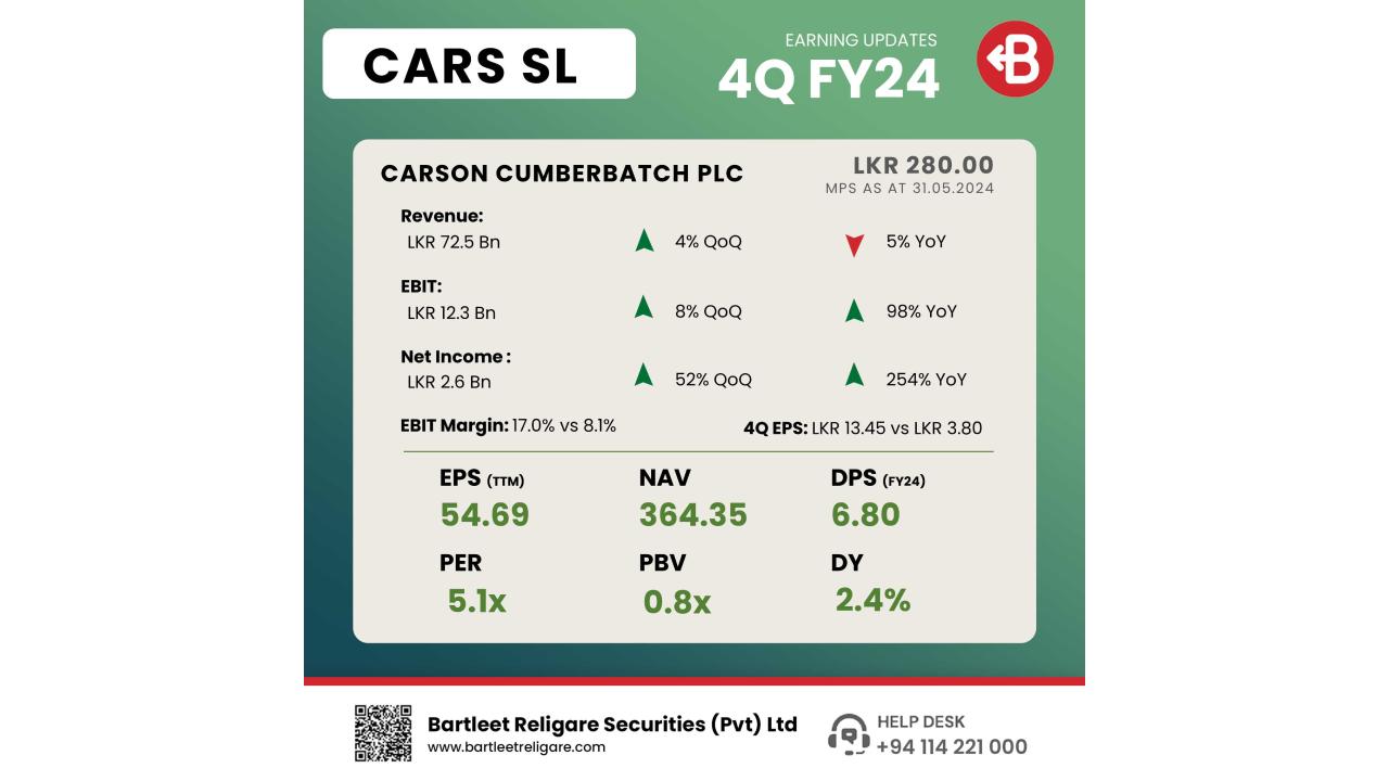 CARS