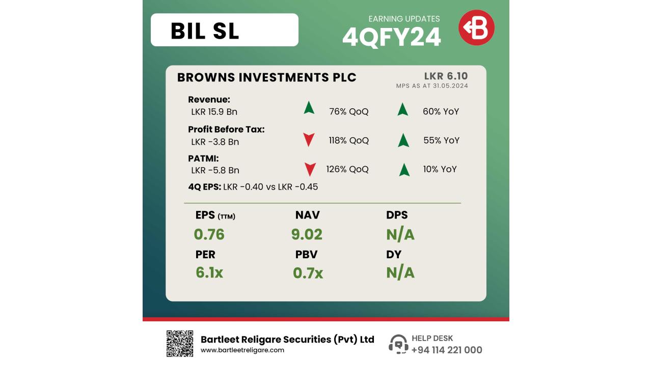 BIL