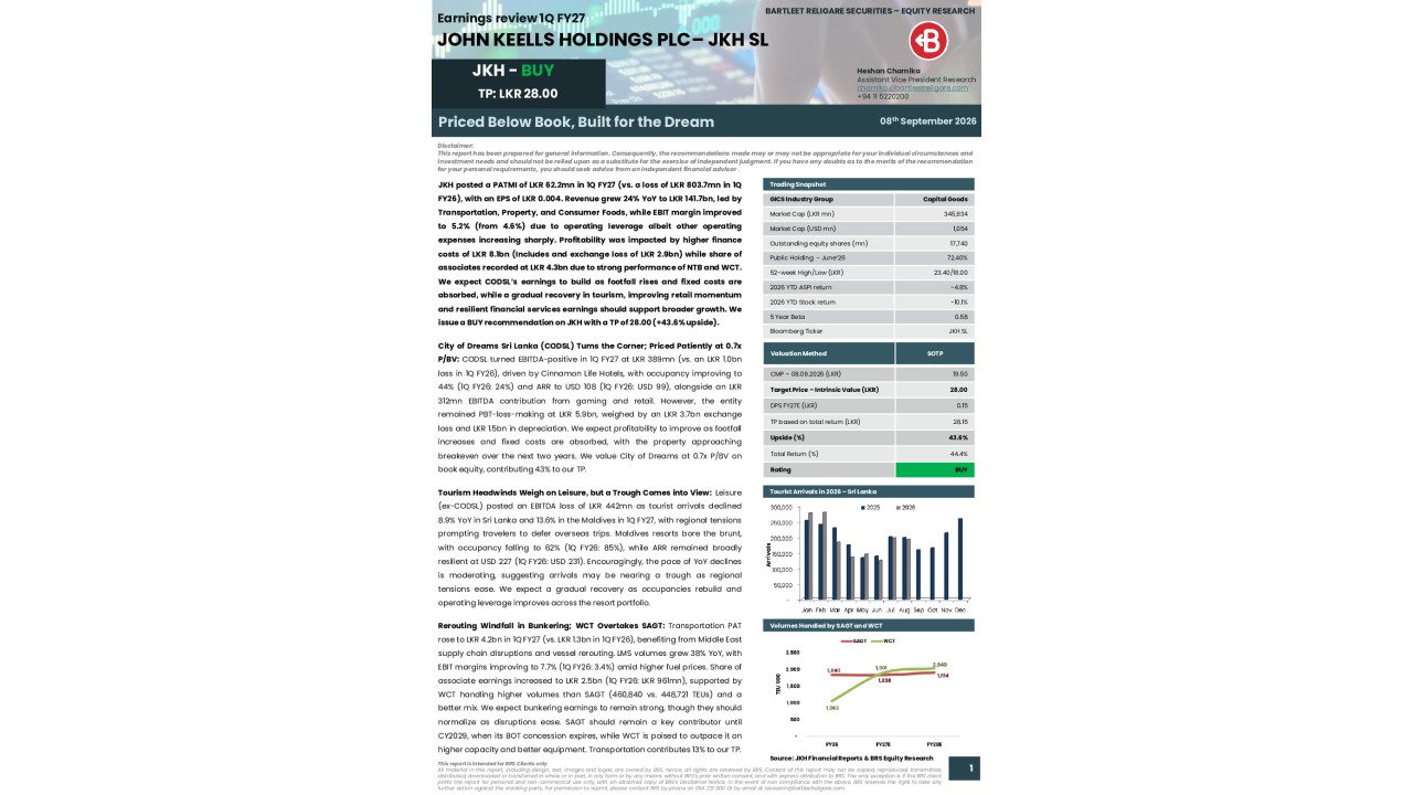 John Keells Holdings PLC (JKH) - 1Q FY27 - BUY