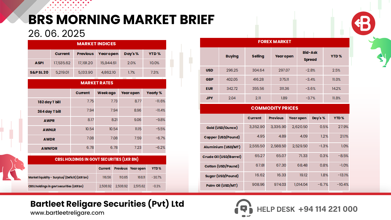 Morning Brief
