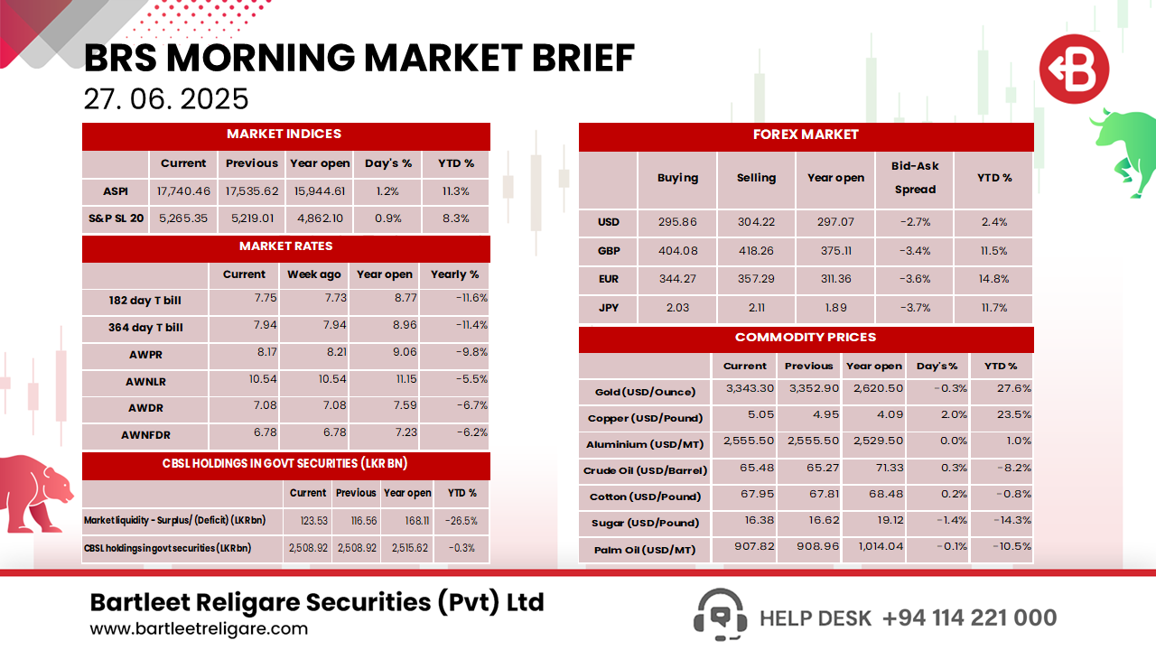 Morning Brief
