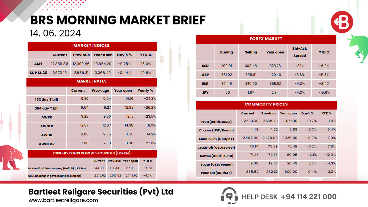 Morning Brief