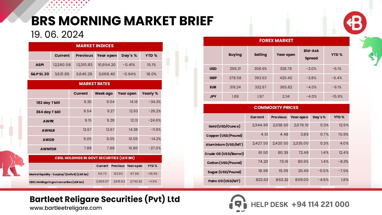 Morning Brief