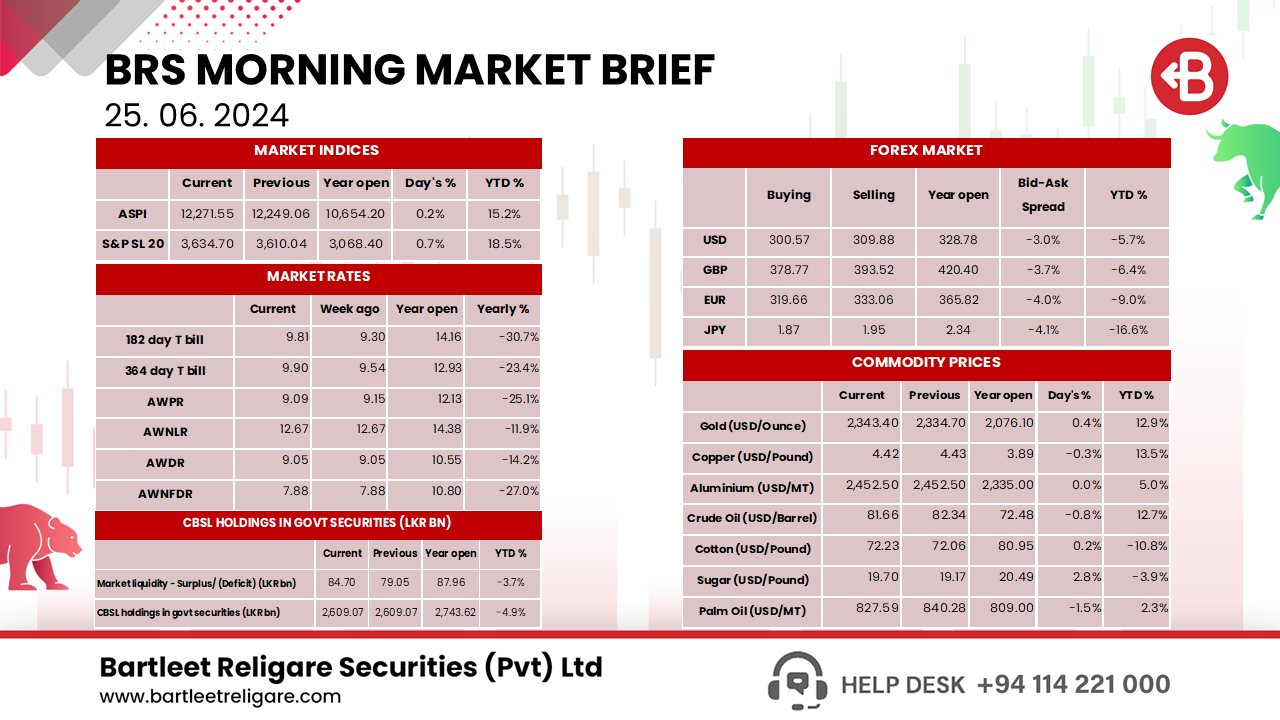 Morning Brief